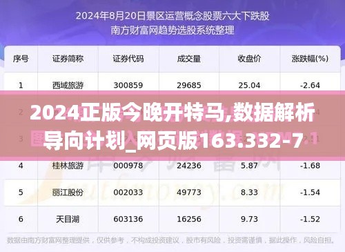 2024正版今晚开特马,数据解析导向计划_网页版163.332-7