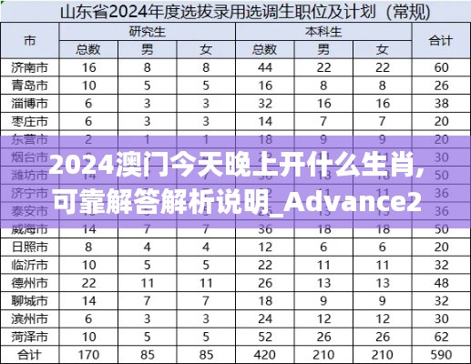 2024澳门今天晚上开什么生肖,可靠解答解析说明_Advance27.975-8