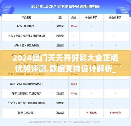 2024澳门天天开好彩大全正版优势评测,数据支持设计解析_suite34.531-5