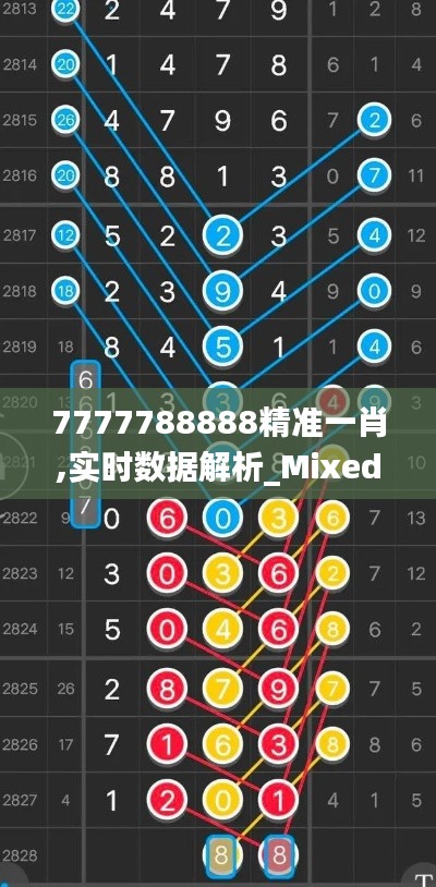 7777788888精准一肖,实时数据解析_Mixed32.936-2