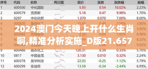 2024澳门今天晚上开什么生肖啊,精准分析实施_D版21.657-5