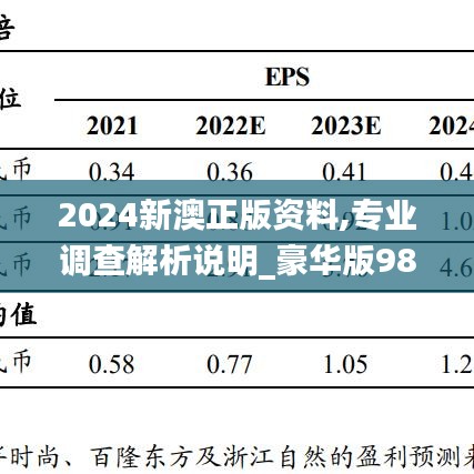 2024新澳正版资料,专业调查解析说明_豪华版98.874-4