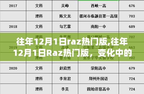 往年12月1日Raz热门版，变化中的学习之路，自信与成就感的源泉之路