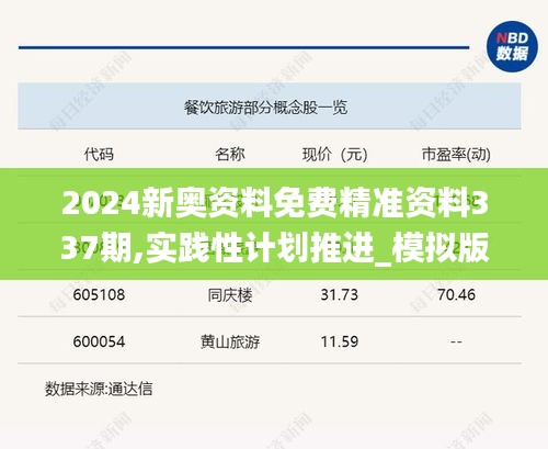 2024新奥资料免费精准资料337期,实践性计划推进_模拟版78.510-6