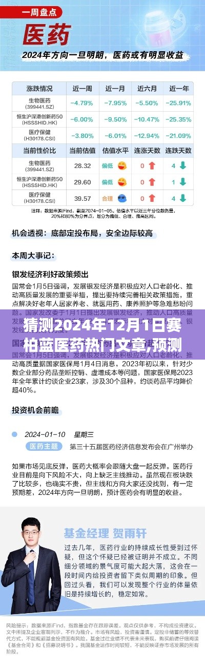 赛柏蓝医药展望，预测未来热门文章，揭秘行业趋势（2024年热门文章猜想）