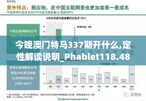 今晚澳门特马337期开什么,定性解读说明_Phablet118.483-4