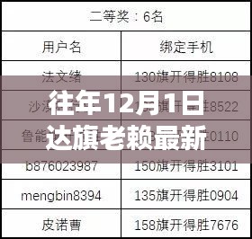 达旗老赖最新名单公布及深度解读聚焦三大要点