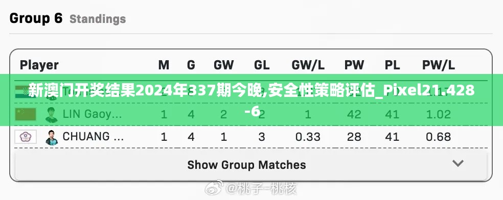 新澳门开奖结果2024年337期今晚,安全性策略评估_Pixel21.428-6