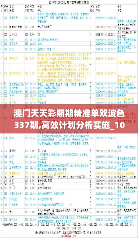 澳门天天彩期期精准单双波色337期,高效计划分析实施_1080p60.864-3