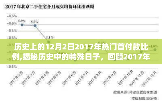 揭秘历史特殊日，回顾2017年首付款比例风潮变迁的12月2日