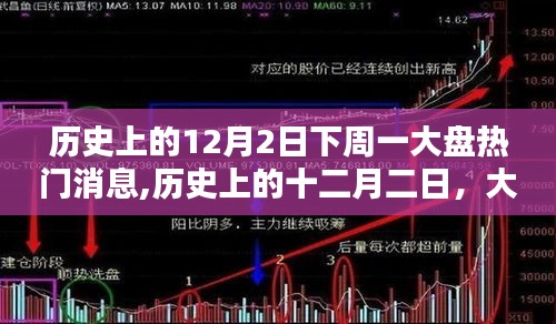 历史上的12月2日大盘热门消息回顾与影响