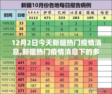 十二月二日新疆疫情多维视角分析，热门消息下的深度解读