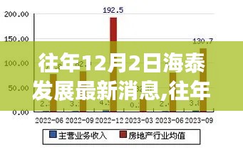 海泰发展历年12月2日重要消息回顾与最新动态揭秘