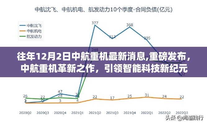 中航重机革新之作引领智能科技新纪元，重磅发布最新消息，重塑行业标杆