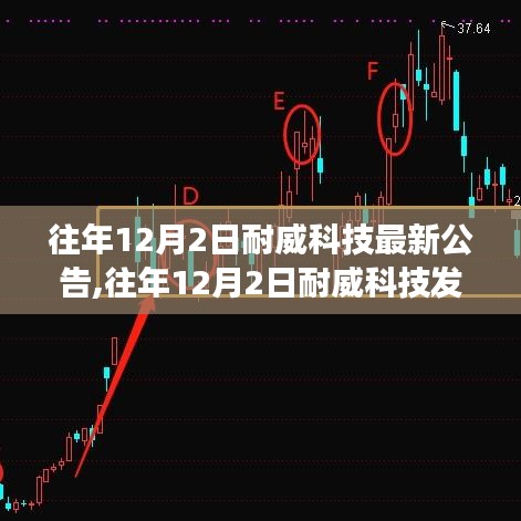 耐威科技重要公告解读，最新公告揭示内容分析