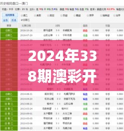 2024年338期澳彩开特马结果,深度分析解释定义_顶级款74.870-5