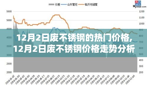 12月2日废不锈钢价格深度解析，走势、观点与热门报价