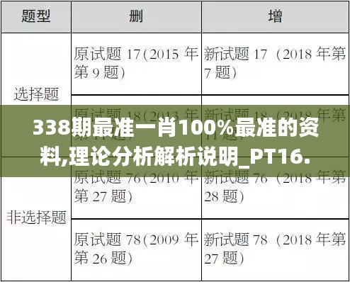 338期最准一肖100%最准的资料,理论分析解析说明_PT16.291-8