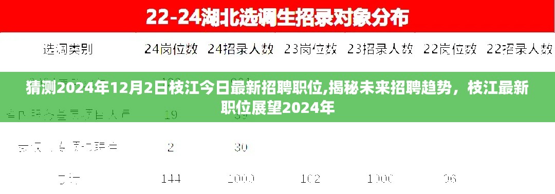 揭秘未来招聘趋势，枝江最新职位展望与招聘预测 2024年12月枝江今日招聘热点分析