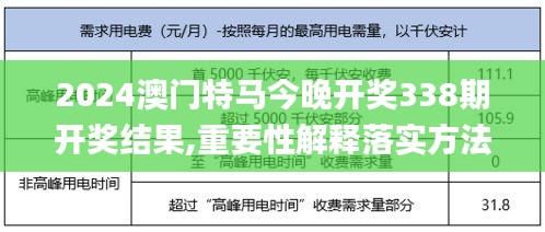 2024澳门特马今晚开奖338期开奖结果,重要性解释落实方法_kit91.577-1