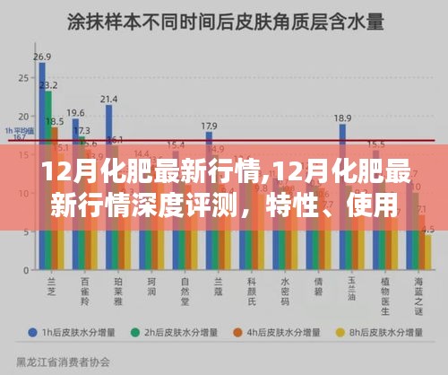 12月化肥市场深度解析，行情、特性、体验、竞品对比与目标用户群体分析