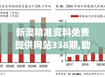 新澳精准资料免费提供网站338期,助力行业发展的强大资源_尊贵款83.331-3