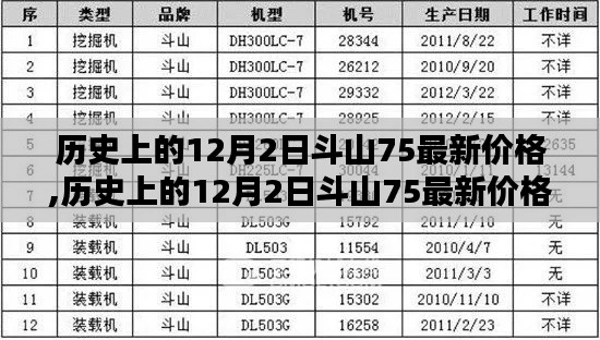 历史上的斗山75最新价格概览，聚焦十二月二日动态分析