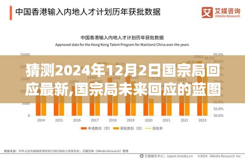 国宗局未来回应蓝图揭秘，学习、变化与自信的交响乐章，最新动态预测（2024年12月2日）