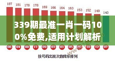 339期最准一肖一码100%免费,适用计划解析方案_Nexus57.107-3