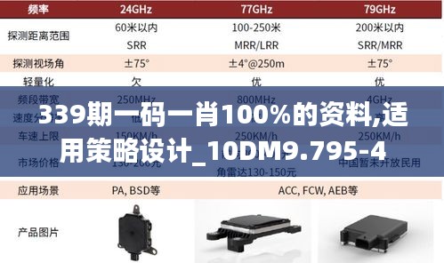 339期一码一肖100%的资料,适用策略设计_10DM9.795-4