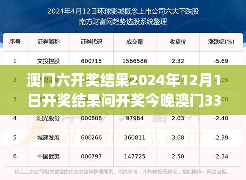 澳门六开奖结果2024年12月1日开奖结果问开奖今晚澳门339期,精细评估说明_Superior2.402-5