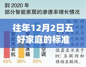 十二月二日五好家庭标准热门解读与深度分析，重温历史，聚焦要点探究