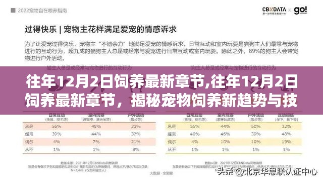 揭秘宠物饲养新趋势与技巧的最新章节（往年12月2日更新）