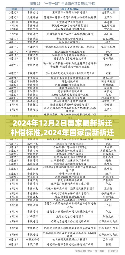 2024年国家最新拆迁补偿标准解析，利益平衡与观点探讨