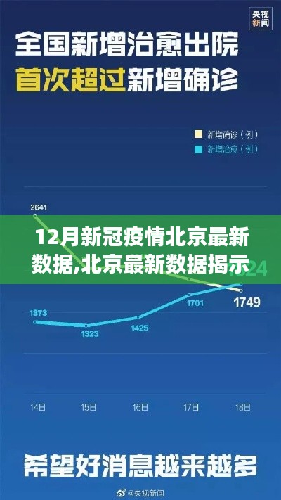 北京最新数据揭示，12月新冠疫情发展态势与应对策略分析