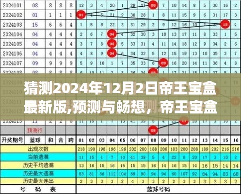 帝王宝盒最新版未来展望，预测与畅想（至2024年12月）