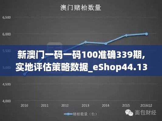 新澳门一码一码100准确339期,实地评估策略数据_eShop44.138-9