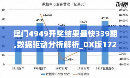 澳门4949开奖结果最快339期,数据驱动分析解析_DX版172.999-2