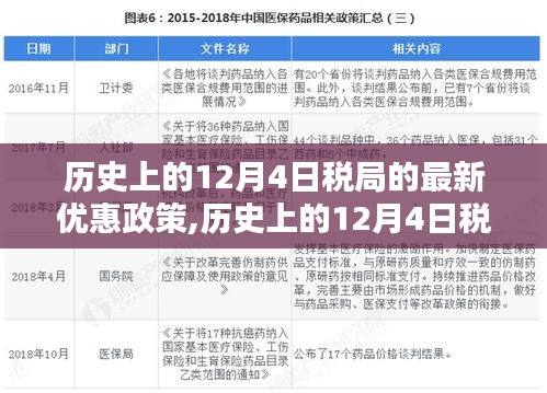 历史上的12月4日税局新优惠政策详解与享受指南