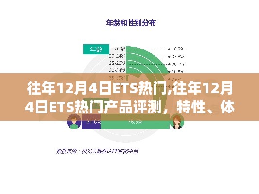 往年12月4日ETS热门产品深度解析，特性、体验、竞争分析与用户群体洞察