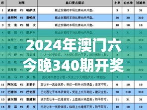 2024年澳门六今晚340期开奖结果,系统解答解释定义_钻石版128.712-8