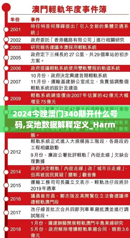 2024今晚澳门340期开什么号码,实地数据解释定义_Harmony82.899-6