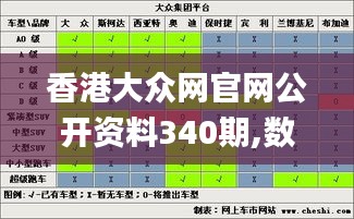 香港大众网官网公开资料340期,数据解答解释定义_高级版40.684-7