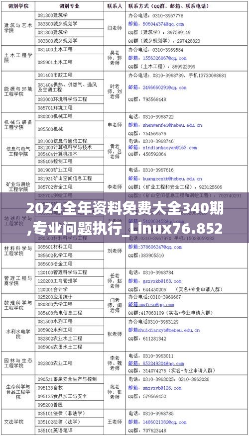 2024全年资料免费大全340期,专业问题执行_Linux76.852-8