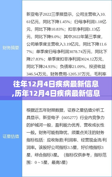 历年与最新疾病信息解析，小红书关注健康，与你同行