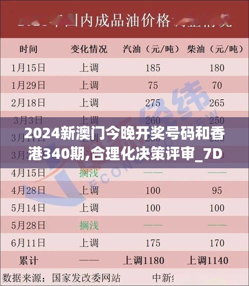 2024新澳门今晚开奖号码和香港340期,合理化决策评审_7DM17.859-4