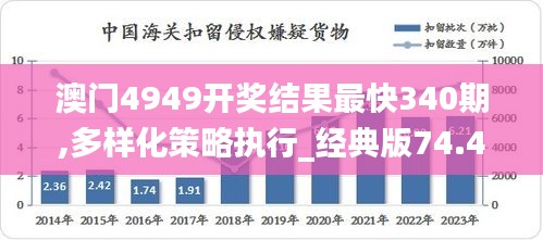 澳门4949开奖结果最快340期,多样化策略执行_经典版74.482-4