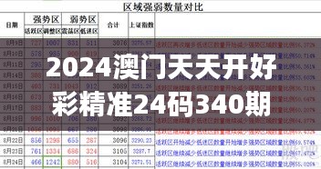 2024澳门天天开好彩精准24码340期,市场趋势方案实施_6DM137.630-1