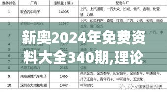 新奥2024年免费资料大全340期,理论依据解释定义_Advance18.290-5