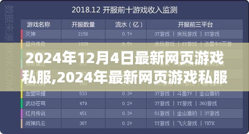 探索前沿游戏世界，最新网页游戏私服发布